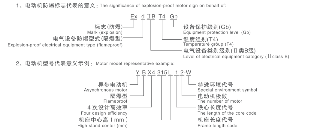 YBX4 型号意义